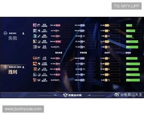 JDG战队在大师赛积分榜中以99分稳居第一位置引发关注